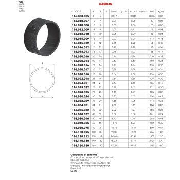 Carbon cső, 25x1,5