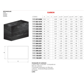 Carbon négyzetes rúd, 27x10