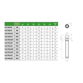 Gépláb Csavar M12x125 (13,8 talphoz)