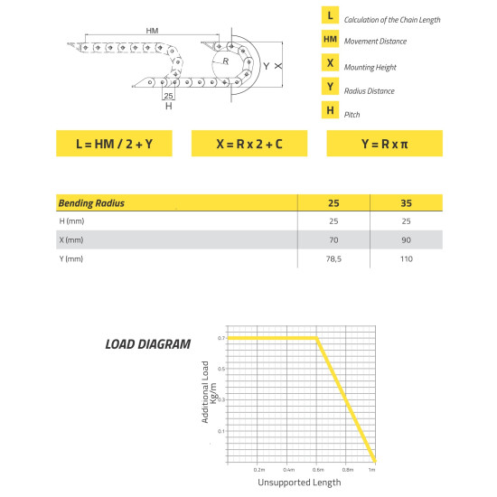 IRK15 Energialánc - 15x15-R25 - B (kívülről nyitható)