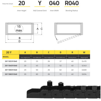 IRK20 Energialánc - 20x25-R40 - Y Félig zárt - nyitható