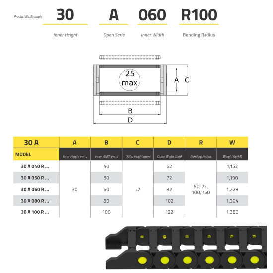 IRK30 Energialánc - 30x100-R100 - nyitható