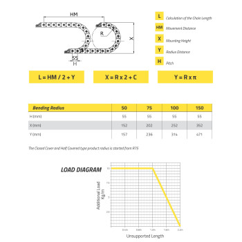 IRK35 Energialánc - 35x175 - R150 - nyitható