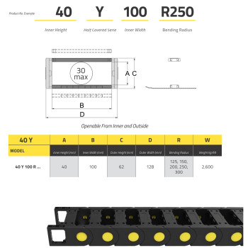 IRK40 Energialánc - 40x100 - R250 - félig zárt - nyitható