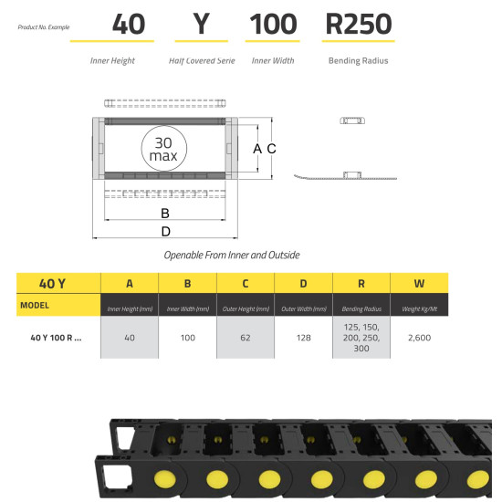 IRK40 Energialánc - 40x100 - R300 - félig zárt - nyitható