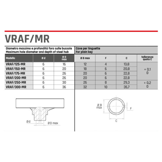 VRAF/150 MR Három küllős kézikerék - D150